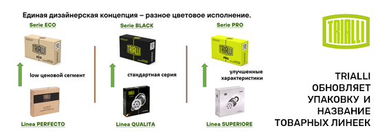 Бренд TRIALLI обновляет упаковку и название товарных линеек. 